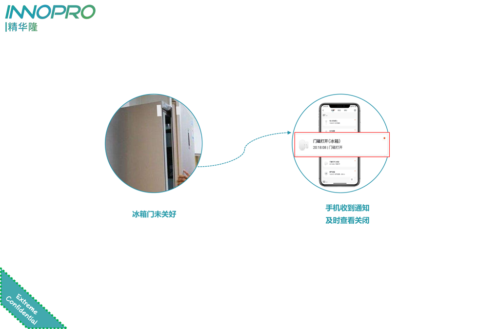 小小门磁，大大用处，精华隆NB-IoT门磁开关十大场景应用(图4)