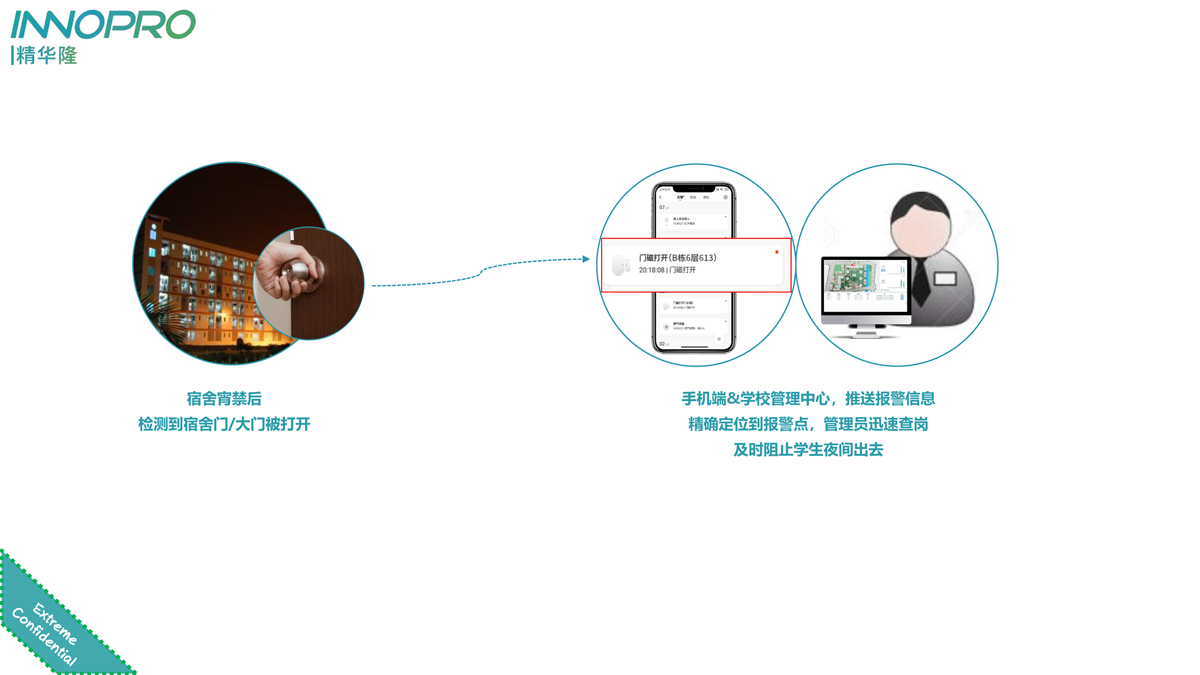 小小门磁，大大用处，精华隆NB-IoT门磁开关十大场景应用(图5)