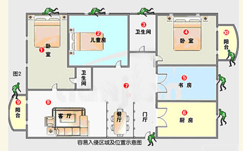 家用防盗报警系统 家用防盗报警系统