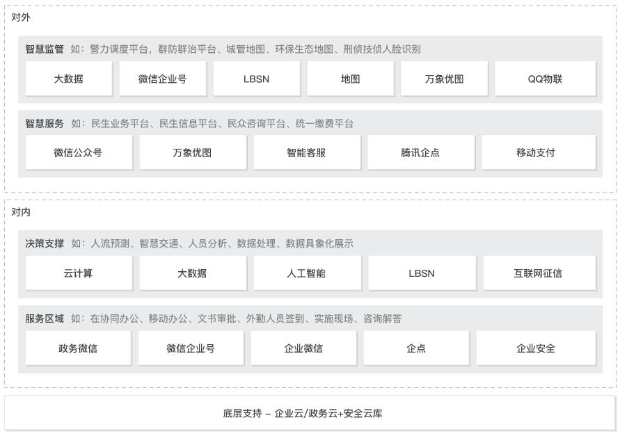 智慧城市解决方案 智慧城市解决方案