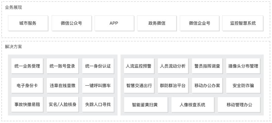 智慧城市解决方案 智慧城市解决方案