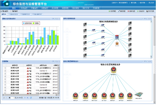 高清平安城市解决方案