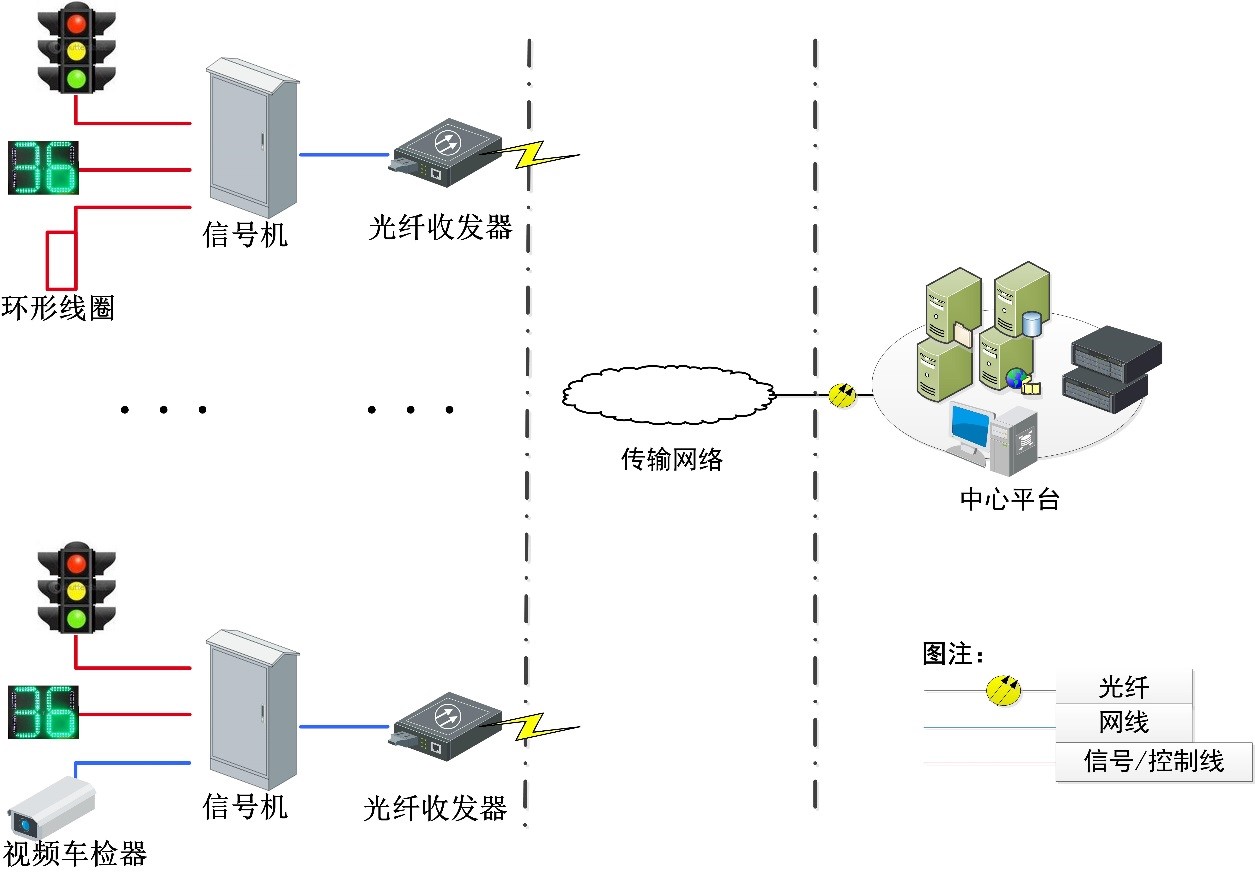交通信号控制系统解决方案