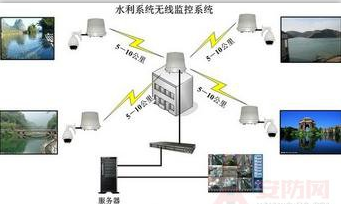 水利安防监控建设中的问题及解决方案 水利安防监控建设中的问题及解决方案