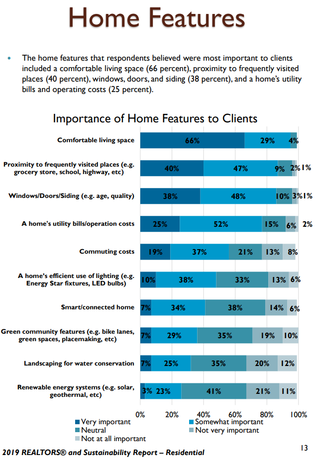疫情之下,能提供健康环境的居住建筑到底有多重要! 疫情之下,能提供健康环境的居住建筑到底有多重要!
