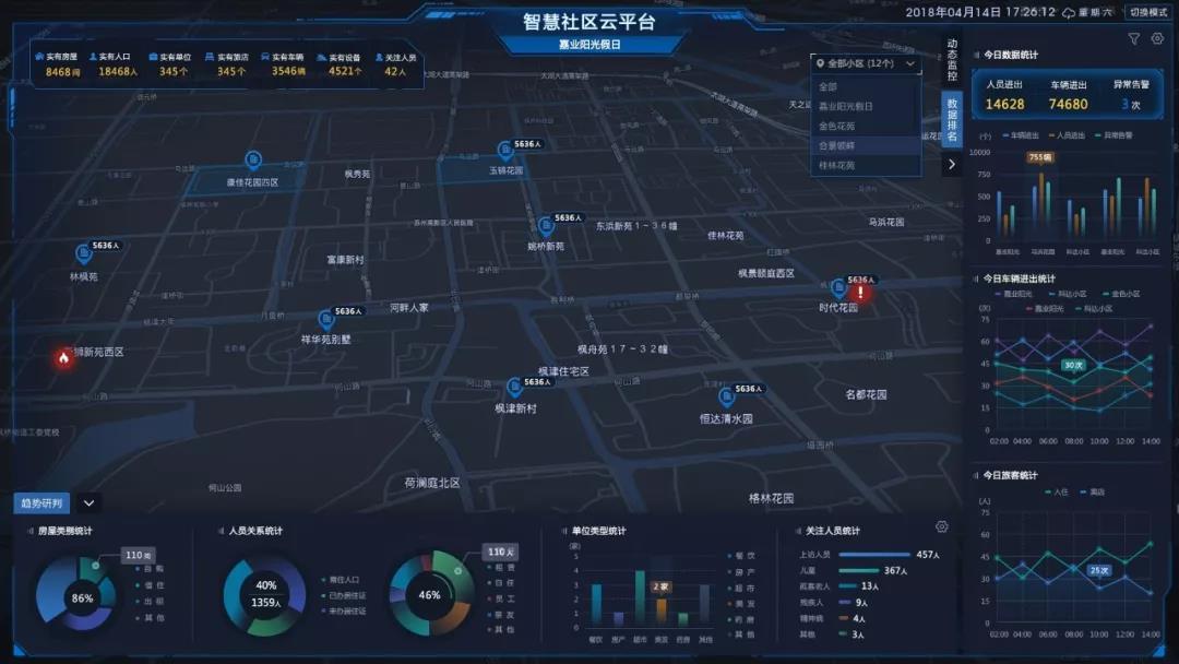 智慧社区 智慧社区