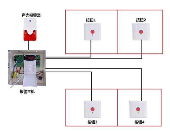 安防报警系统 安防报警系统