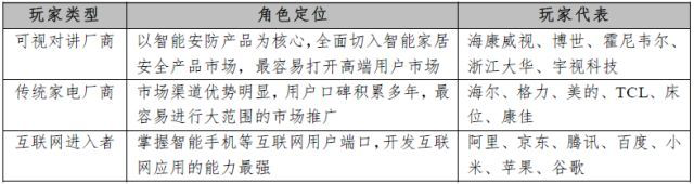 教您了解智能家居产业链 教您了解智能家居产业链