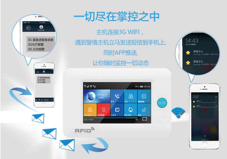 防盗报警器在智能家居生活中的作用(图2)