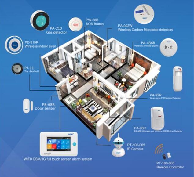 烟雾报警器的市场应用