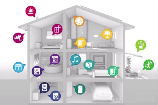 智能家居