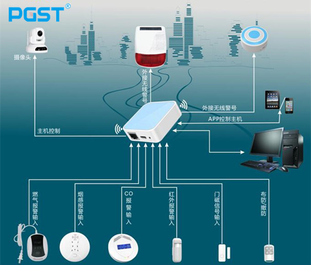 金九银十,中小报警器企业如何应该应对实际经营中的困难! 金九银十,中小报警器企业如何应该应对实际经营中的困难!