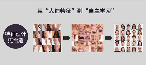 安防知识网：SDT安防大数据时代，我们为什么需要深度智能？