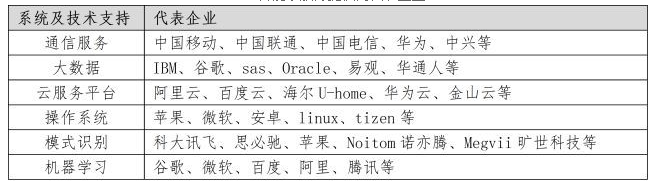 教您了解智能家居产业链