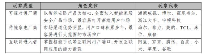 教您了解智能家居产业链