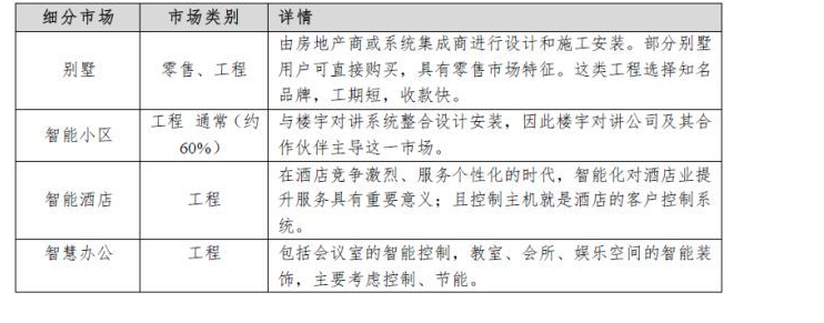 教您了解智能家居产业链