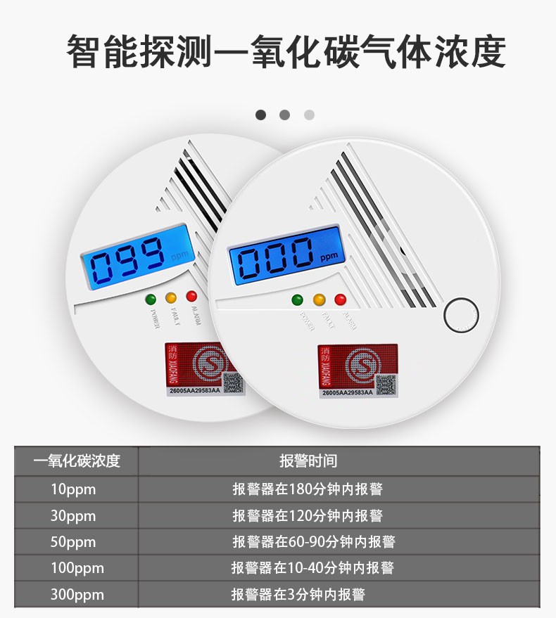 家用一氧化碳报警器