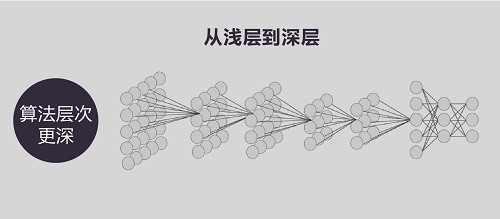 安防知识网:SDT安防大数据时代,我们为什么需要深度智能? 安防知识网:SDT安防大数据时代,我们为什么需要深度智能?
