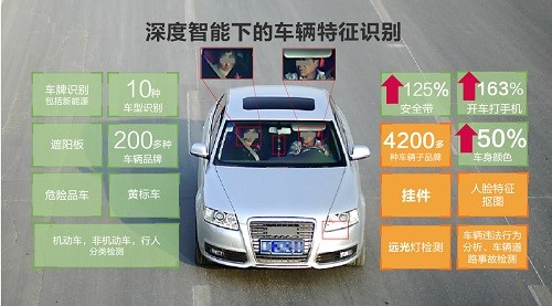 安防知识网:SDT安防大数据时代,我们为什么需要深度智能? 安防知识网:SDT安防大数据时代,我们为什么需要深度智能?