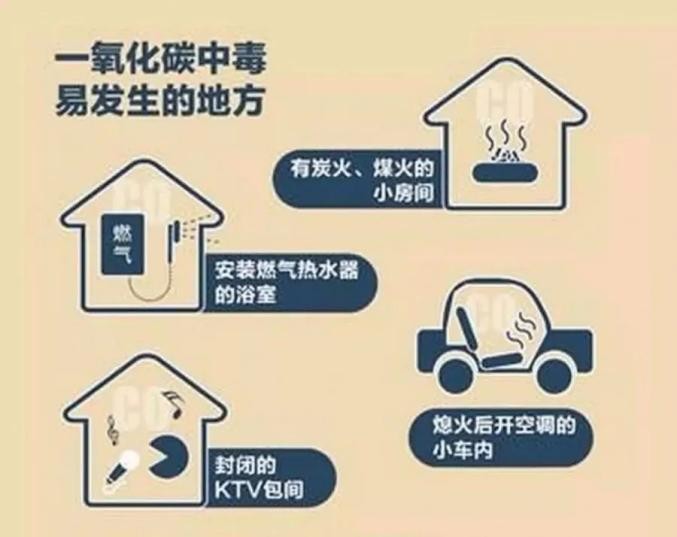 一氧化碳对人体的危害